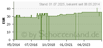 Preistrend fr FLLSORTIMENT DIN 14142 (07268177)