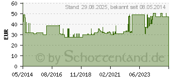 Preistrend fr COMBIHESIVE Natura Basis RR38 13-28mm fl.ov.Kleb. (07268295)