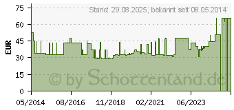 Preistrend fr COMBIHESIVE Natura Basis RR57 13-47mm fl.ov.Kleb. (07268326)