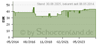 Preistrend fr CROTAMITEX Salbe (07270145)