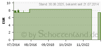 Preistrend fr KFZ-VERBANDKASTEN DIN 13164-B schwarz (07271239)