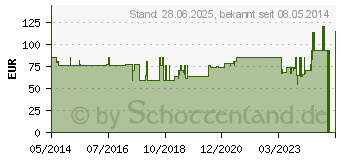 Preistrend fr STOMADRESS Irrigationsbeutel 50mm (07273563)