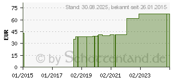 Preistrend fr CERCLAGE Pessar 32-70-21 (07274019)