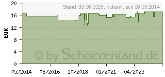 Preistrend fr DUSCHFOLIEN Knie lang 80 cm (07274551)