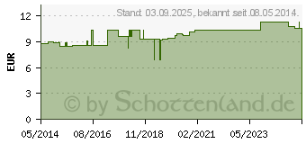 Preistrend fr BETTSCHUTZEINLAGE Folie Frottee 100x150 cm (07276509)