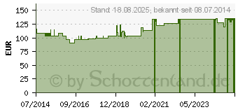 Preistrend fr OMRON HBF-511B Krperfettwaage blau (07280474)