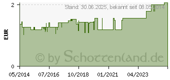 Preistrend fr GIPSBINDE Temedia spezial 6 cmx2 m (07280741)