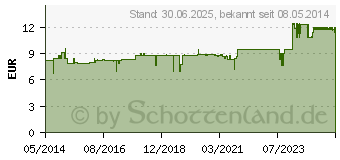 Preistrend fr GRANATAPFEL EXTRAKT Kapseln (07281309)