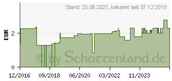 Preistrend fr HIRSCHHORNSALZ DAB 6 (07284006)