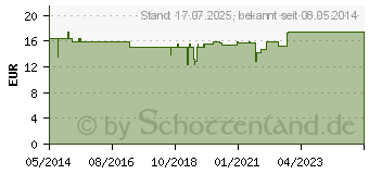 Preistrend fr CISTROSE l Bio (07287163)