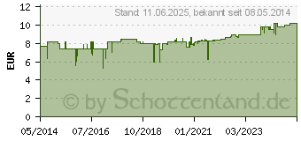 Preistrend fr TEEBAUM L (07289469)