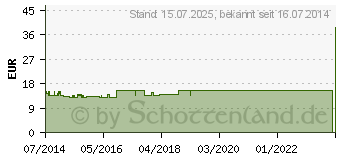 Preistrend fr BIERHEFE TABLETTEN (07296765)