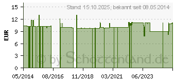 Preistrend fr ARGININ-ORNITHIN-Lysin Plus C+Zink Kapseln (07296937)