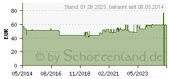 Preistrend fr BRILLENPUTZTCHER (07307167)