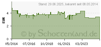 Preistrend fr SEBAMED Anti-Schuppen Shampoo (07307836)