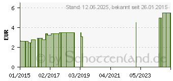 Preistrend fr THYMIAN ANGELIKA l (07309775)