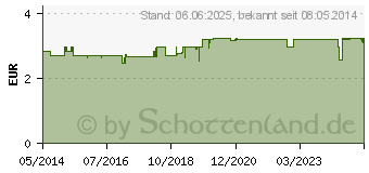 Preistrend fr HERMES Multivit extra Brausetabletten (07319880)