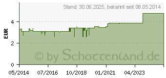 Preistrend fr LEINSAMEN GOLDGELB Aurica (07321629)