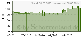 Preistrend fr ZINKLEIMBINDE 10 cmx10 m (07329275)