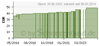 Preistrend fr GRANDEL Hydro Lipid Ultra Night Creme Tiegel (07332030)