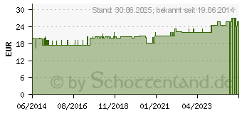 Preistrend fr ELYTH S Cross Tape gro (07335011)