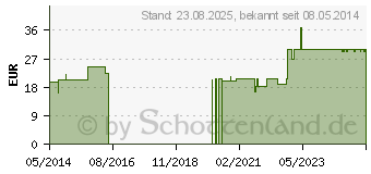 Preistrend fr JOHANNISKRAUT KAPSELN (07335494)