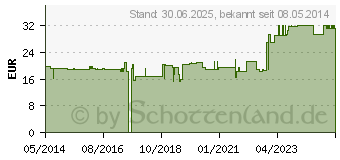 Preistrend fr GINKGO KAPSELN (07335519)