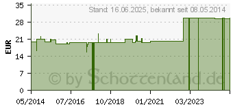 Preistrend fr ARNIKA KAPSELN (07335608)