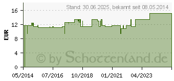 Preistrend fr ROSSKASTANIE Kapseln (07335637)