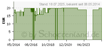 Preistrend fr BRLIND Mischhaut Reingungs Aktiv Gel (07337866)