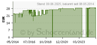 Preistrend fr BRLIND Mischhaut Tages Fluid (07337895)