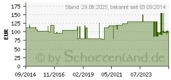 Preistrend fr CUTIMED Siltec Schaumverb.10x10 cm nicht haftend (07337984)