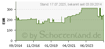 Preistrend fr CUTIMED Siltec Schaumverb.10x20 cm nicht haftend (07337990)