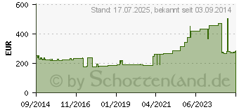 Preistrend fr CUTIMED Siltec Schaumverb.15x15 cm nicht haftend (07338015)