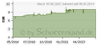 Preistrend fr NOBITE Hautspray (07338535)