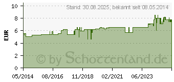 Preistrend fr CALVAKEHL D 3 Tropfen (07339167)