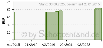 Preistrend fr DANSAC NL 1 Ileob.1t.10-70/90 maxi haut (07340934)