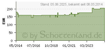 Preistrend fr HEPA-MERZ Infusionslsungs-Konzentrat Ampullen (07342005)