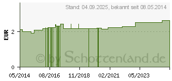 Preistrend fr BAD HEILBRUNNER Johanniskrauttee Filterbeutel (07342301)