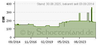 Preistrend fr CUTIMED Siltec Heel 3D 16x24 cm Kompressen (07342353)