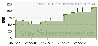 Preistrend fr CUTIMED Sorbact Saugkompressen 7x9 cm (07343275)