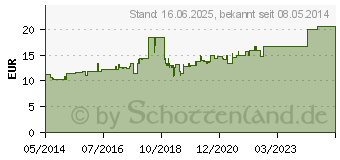 Preistrend fr ASKINA Haftbinde Color 6 cmx20 m blau (07343453)