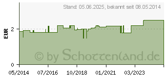 Preistrend fr HANDSCHUHE Baumwolle Gr.7 berlnge (07345570)