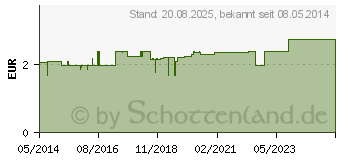 Preistrend fr HANDSCHUHE Baumwolle Gr.9 berlnge (07345587)