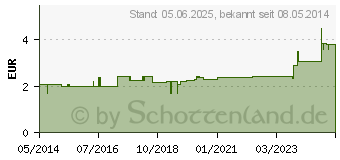 Preistrend fr HANDSCHUHE Baumwolle Gr.10 berlnge (07345593)