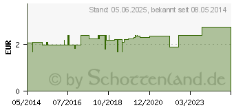 Preistrend fr HANDSCHUHE Baumwolle Gr.11 berlnge (07345601)