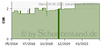 Preistrend fr HANDSCHUHE PAS/Baumwolle Gr. 7 Damen (07345618)