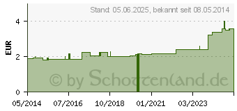 Preistrend fr HANDSCHUHE PAS/Baumwolle Gr. 9 Damen (07345624)