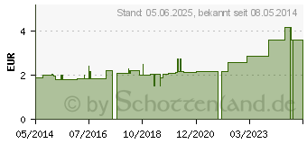 Preistrend fr HANDSCHUHE PAS/Baumwolle Gr. 10 Herren (07345630)