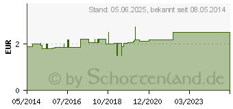 Preistrend fr HANDSCHUHE PAS/Baumwolle Gr. 11 Herren (07345647)